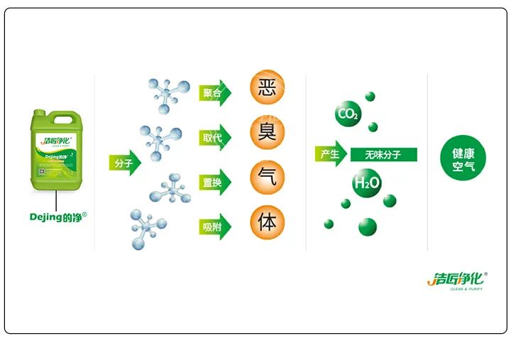 煅燒鋰渣廢氣異味大，科學(xué)除臭就找潔匠凈化