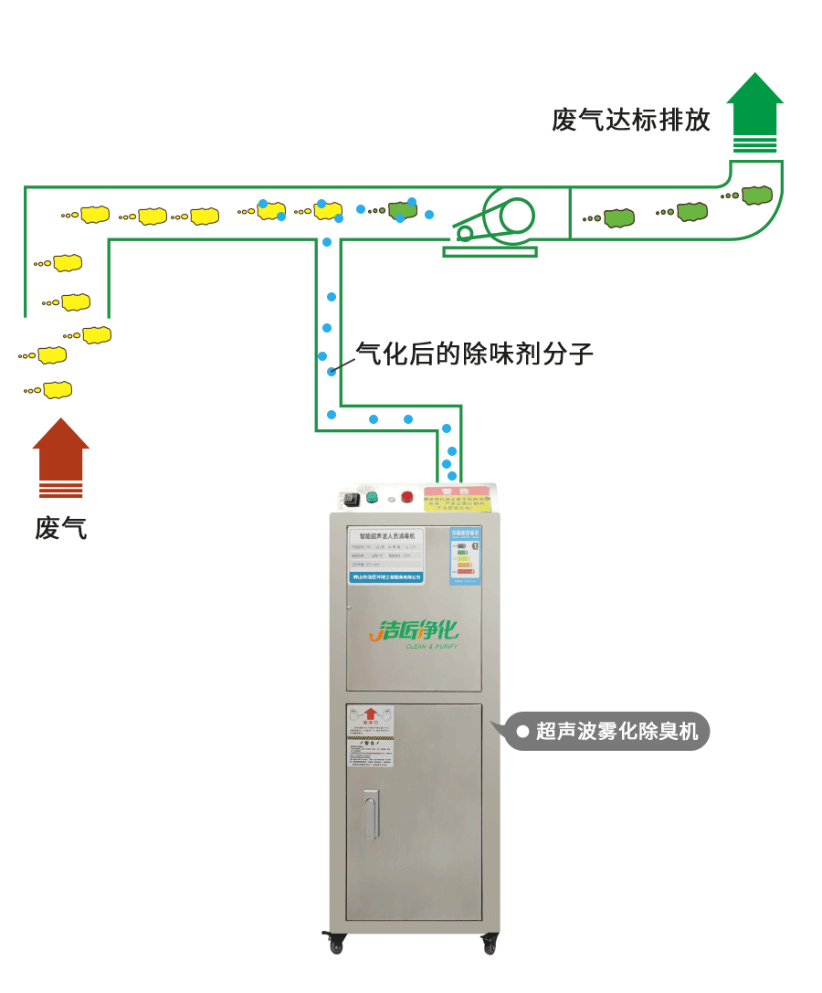 金屬加工廠的應用超聲波噴霧除臭機，工程師現(xiàn)場調試！.jpg