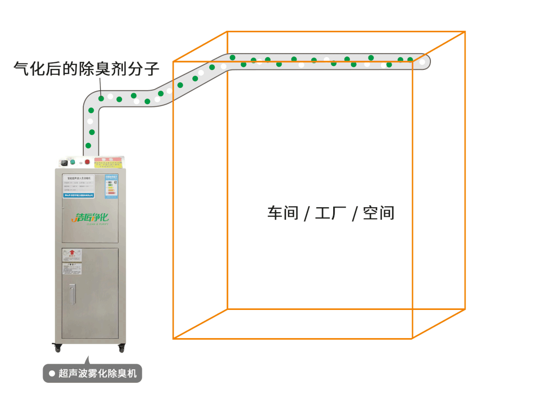 金屬加工廠的應用超聲波噴霧除臭機，工程師現(xiàn)場調試！.jpg