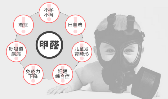 潔匠凈化·的凈工業(yè)除臭劑_常見的“除甲醛”方法有哪些呢？有什么優(yōu)缺點？