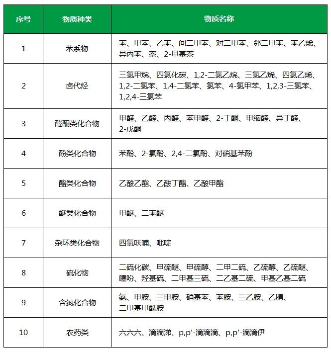 “農(nóng)藥污染土壤” 潔匠凈化農(nóng)藥除臭劑根源除臭顯優(yōu)勢.jpg “農(nóng)藥污染土壤” 潔匠凈化農(nóng)藥除臭劑根源除臭顯優(yōu)勢.jpg