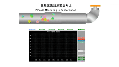 “農(nóng)藥污染土壤” 潔匠凈化農(nóng)藥除臭劑根源除臭顯優(yōu)勢.jpg “農(nóng)藥污染土壤” 潔匠凈化農(nóng)藥除臭劑根源除臭顯優(yōu)勢.jpg