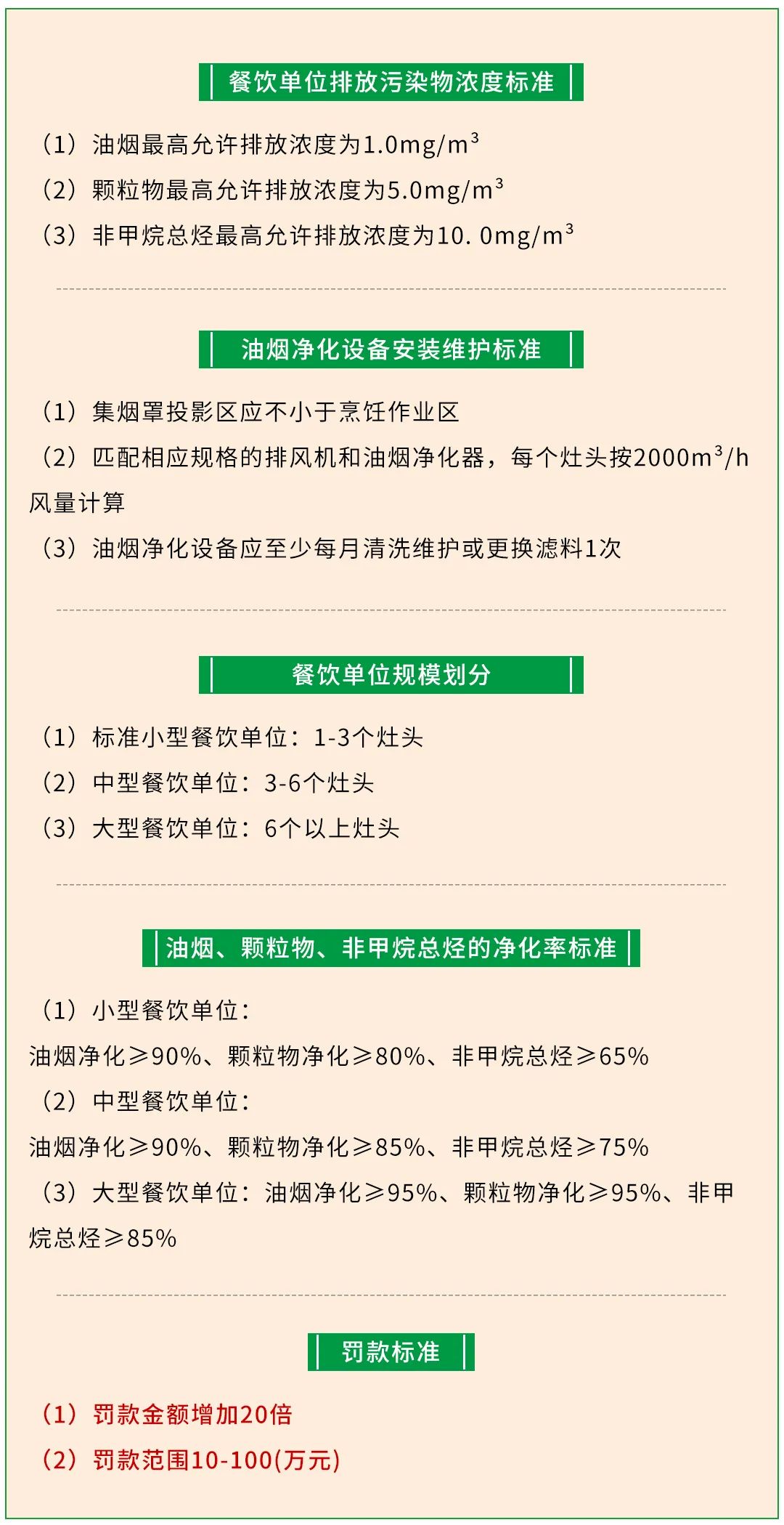 警惕餐飲油煙異味！北京執(zhí)行《排放標準》，最高罰款100萬！.jpg