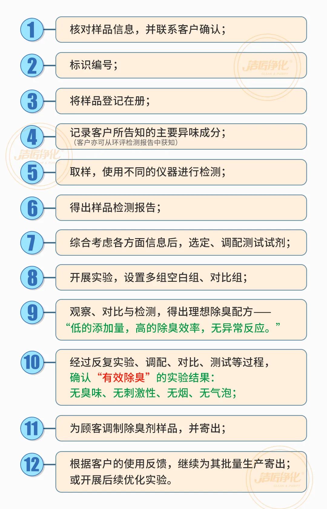  涉及多個行業(yè)！“揭秘”<a href='/' style='color: blue;' target='_blank'>工業(yè)除臭劑</a>是怎樣生產(chǎn)？帶你走進實驗研發(fā)中心！.jpg