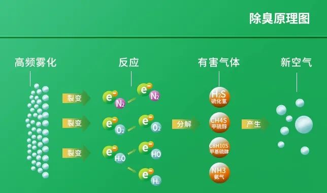 工業(yè)廢氣治理——Dejing的凈?除臭劑“吃掉”惡臭，“消化”危害！.jpg