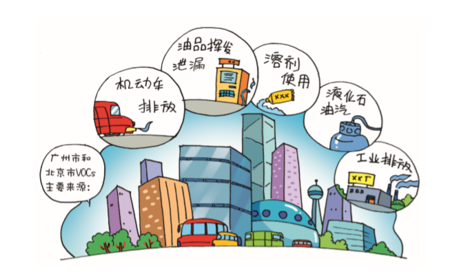 VOCs來(lái)源有哪些？.png