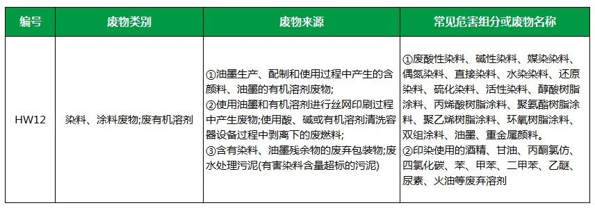 棉與化纖印染工業(yè)的污染物來源、異味解決方案.jpg