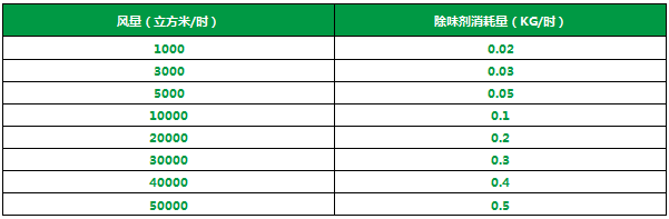 化工行業(yè)<a href='/' style='color: blue;' target='_blank'>廢氣除臭劑</a>加入噴淋塔應(yīng)用及產(chǎn)品用量說明.png 化工行業(yè)<a href='/' style='color: blue;' target='_blank'>廢氣除臭劑</a>加入噴淋塔應(yīng)用及產(chǎn)品用量說明.png