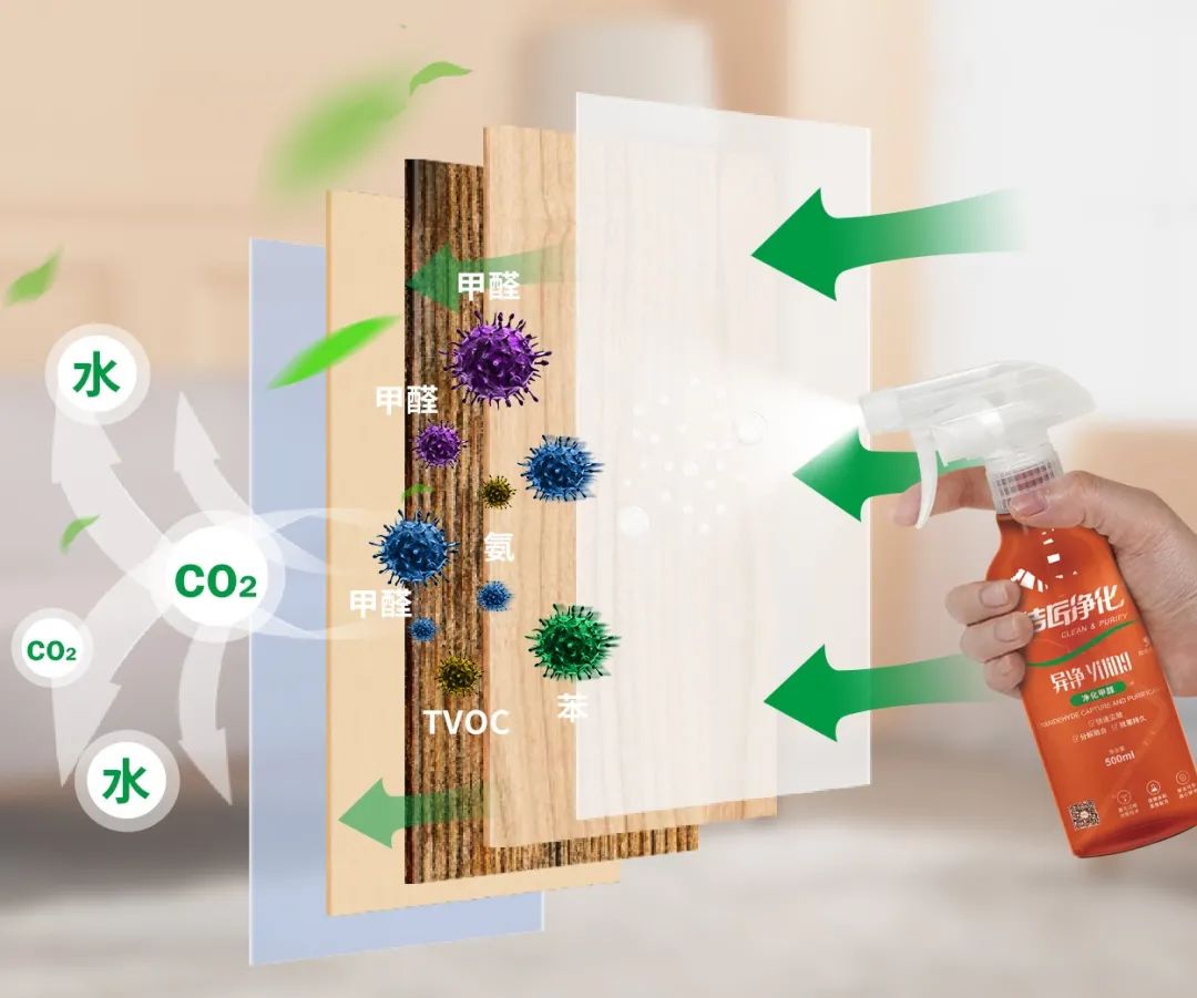 空調(diào)、寵物...細分應(yīng)用領(lǐng)域，異凈除味劑專注你的家居健康呼吸！.jpg