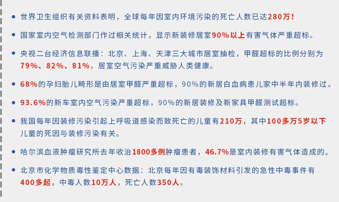 驚！室內(nèi)空氣污染現(xiàn)狀有多嚴(yán)重？.jpg