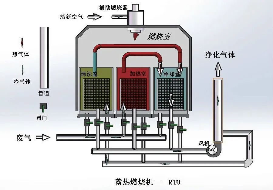 家具廠&五金噴漆廠&汽車廠噴漆車間的VOC廢氣治理怎么做？.jpg