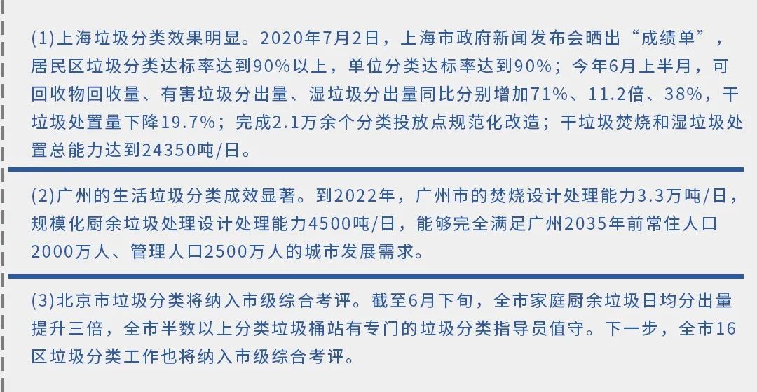 垃圾分類(lèi)新時(shí)尚，垃圾焚燒和濕垃圾處理需求凸顯.jpg