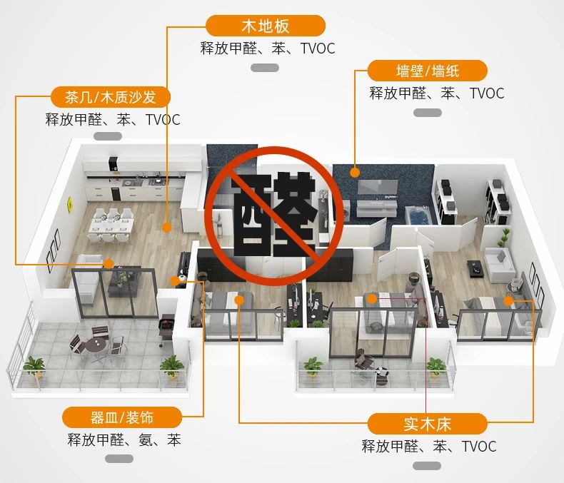 除甲醛遍地是坑！細(xì)數(shù)五大亂象，謹(jǐn)防入坑！